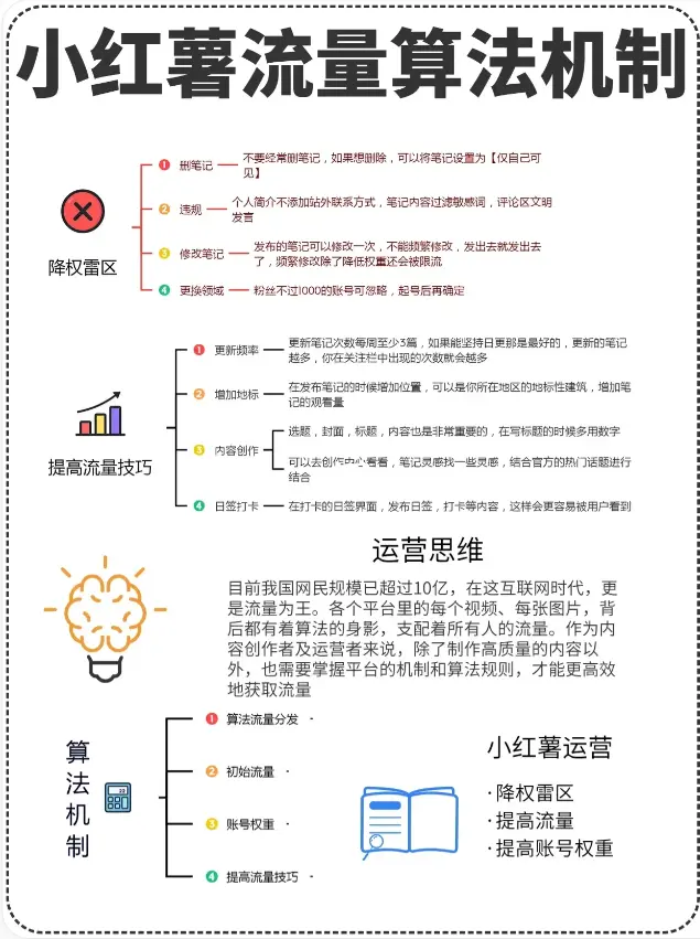 小红书流量算法机制-全旗论坛