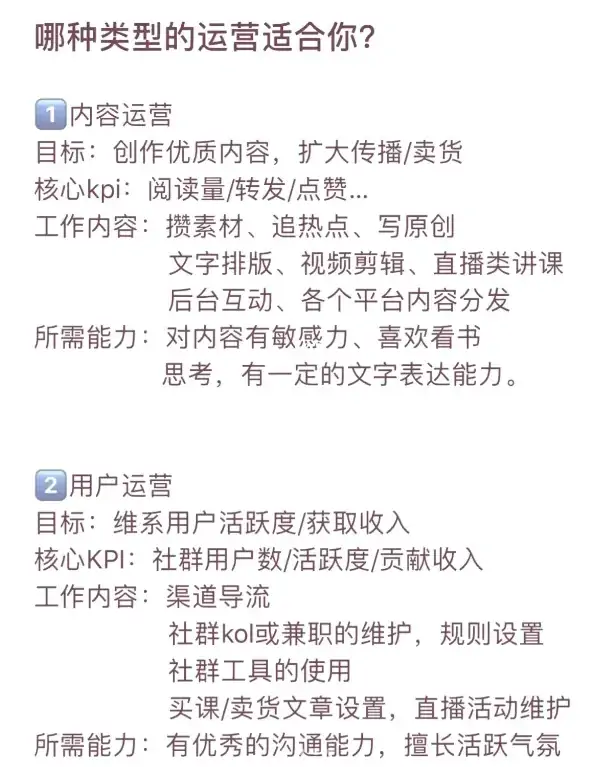 哪个运营岗位适合你-全旗论坛