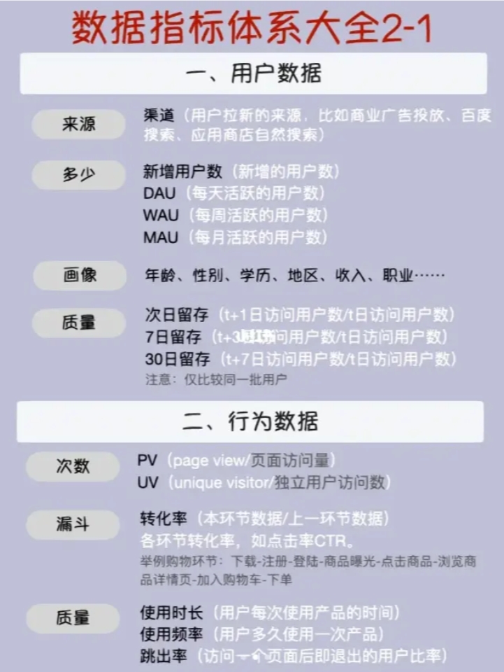 图片[2]-互联网数据指标体系大全-全旗论坛