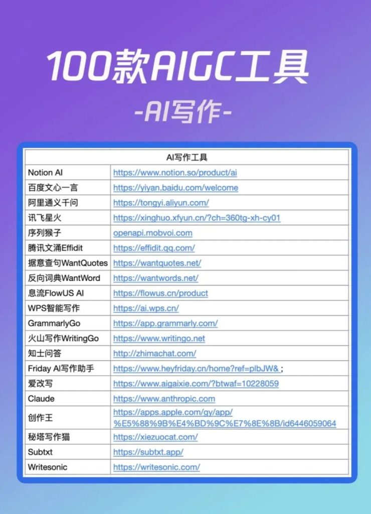 图片[2]-100款宝藏级AIGC神器汇总清单-全旗论坛
