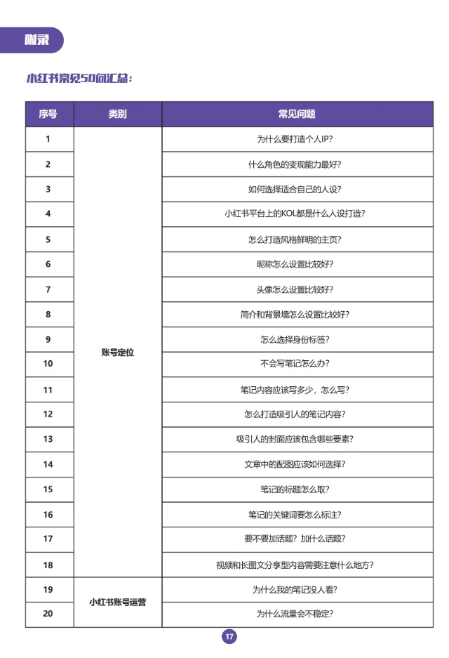 图片[21]-小红书常见50问-全旗论坛