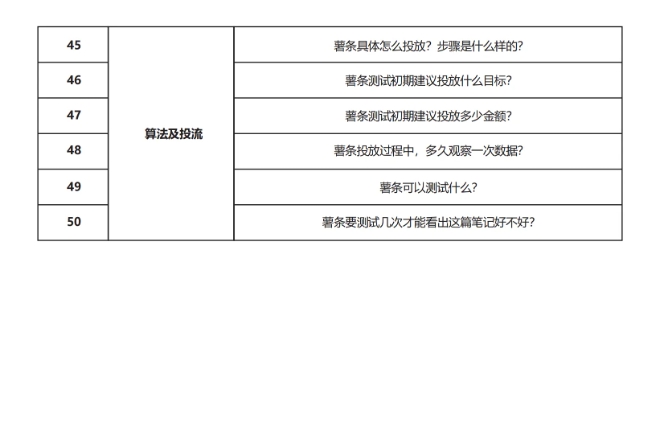 图片[23]-小红书常见50问-全旗论坛