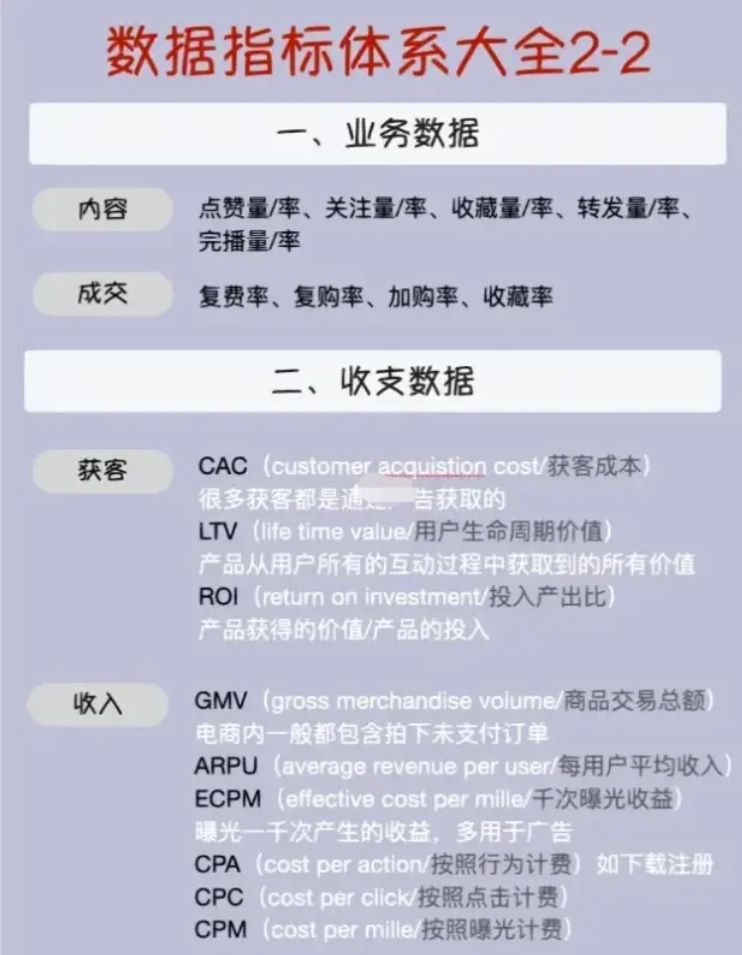 图片[3]-互联网数据指标体系大全-全旗论坛