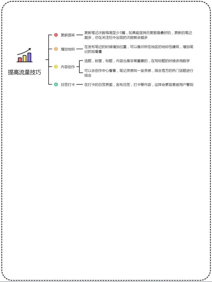 图片[3]-小红书流量算法机制-全旗论坛