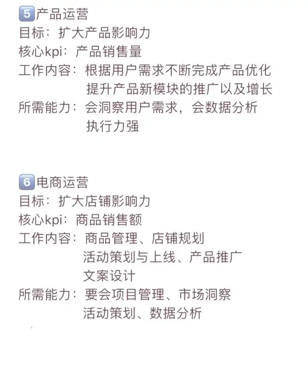 图片[3]-哪个运营岗位适合你-全旗论坛