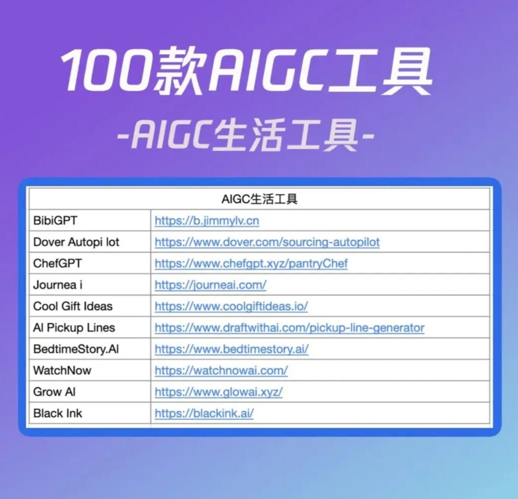 图片[4]-100款宝藏级AIGC神器汇总清单-全旗论坛