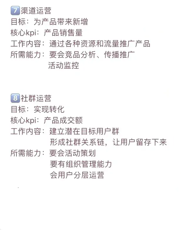 图片[4]-哪个运营岗位适合你-全旗论坛