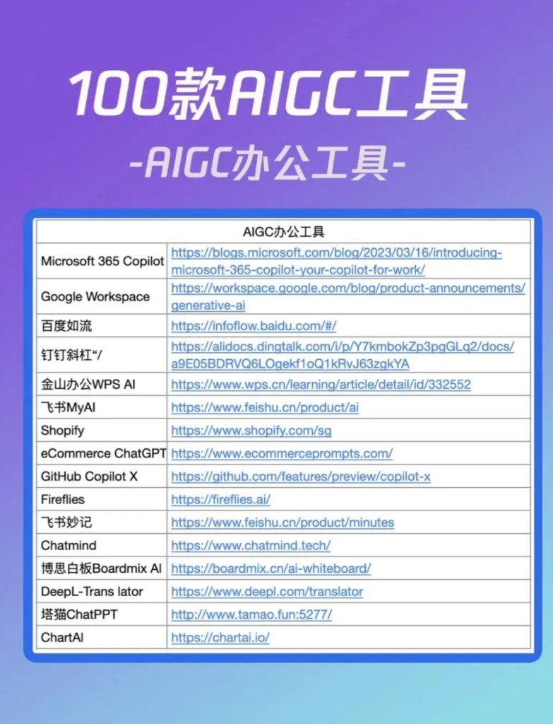 图片[5]-100款宝藏级AIGC神器汇总清单-全旗论坛