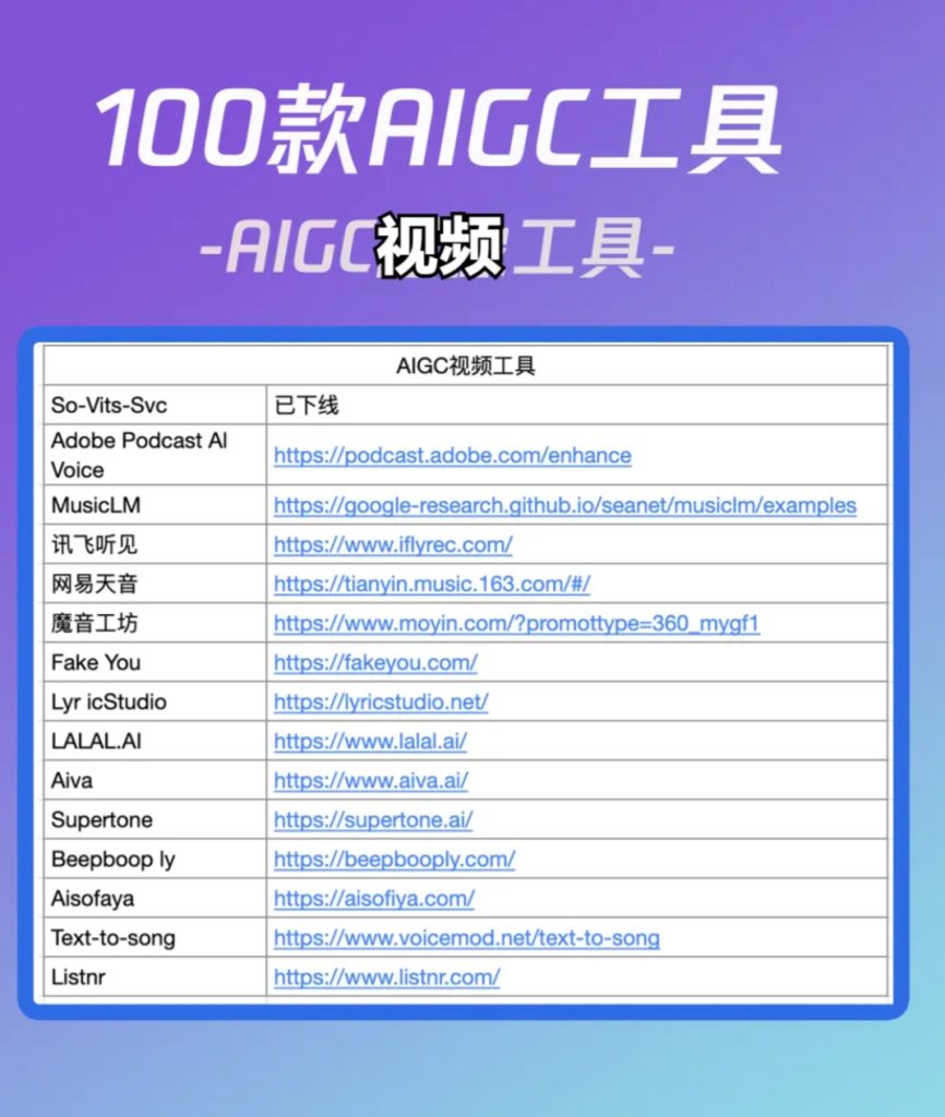 图片[6]-100款宝藏级AIGC神器汇总清单-全旗论坛