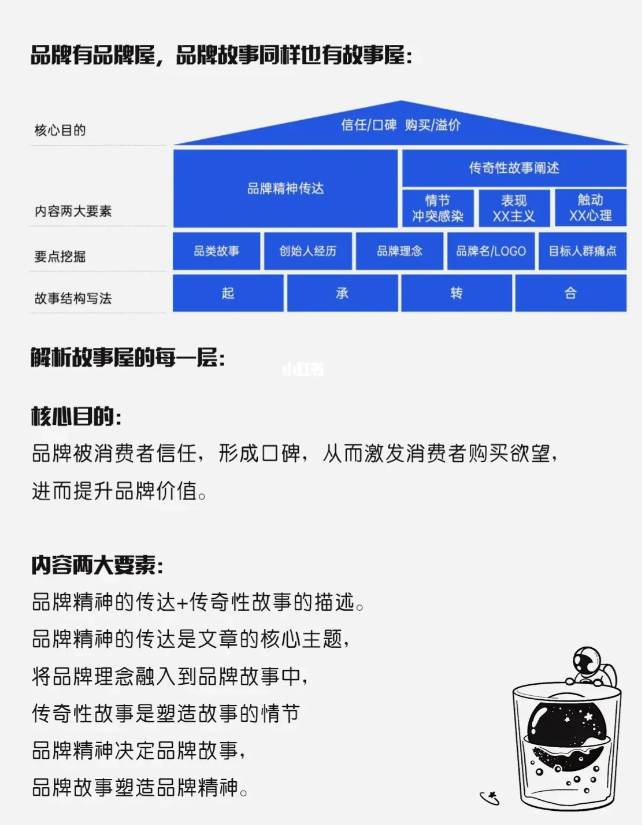 图片[6]-品牌故事怎么写？-全旗论坛