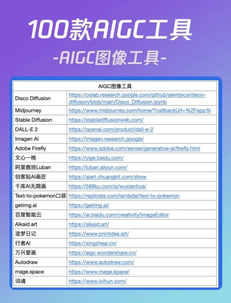 图片[7]-100款宝藏级AIGC神器汇总清单-全旗论坛