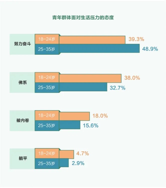 图片[2]-当代年轻人：打工过穷日子！但不能累-全旗论坛