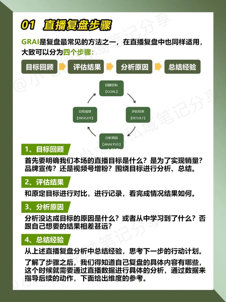 图片[2]-微信视频号直播复盘-全旗论坛