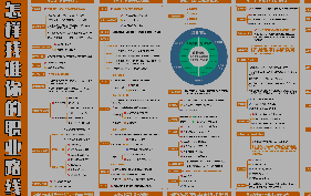 规划你的职业前程-全旗论坛