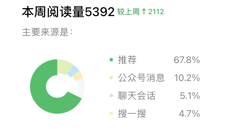 图片[4]-微信视频号导流已死？这个公转私打法依然含金量十足-全旗论坛