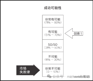 图片[6]-本地生活外卖门店OTO项目实验推演-全旗论坛