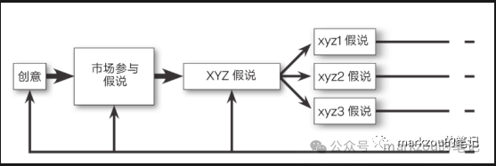图片[4]-本地生活外卖门店OTO项目实验推演-全旗论坛
