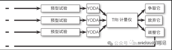 图片[5]-本地生活外卖门店OTO项目实验推演-全旗论坛