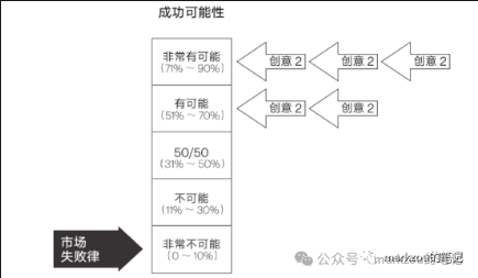 图片[7]-本地生活外卖门店OTO项目实验推演-全旗论坛