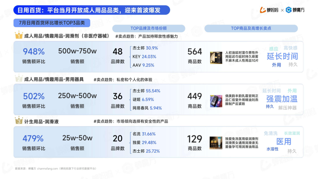 图片[9]-外卖平台“看上”情趣用品，大厂竞逐千亿“羞羞赛道”-全旗论坛