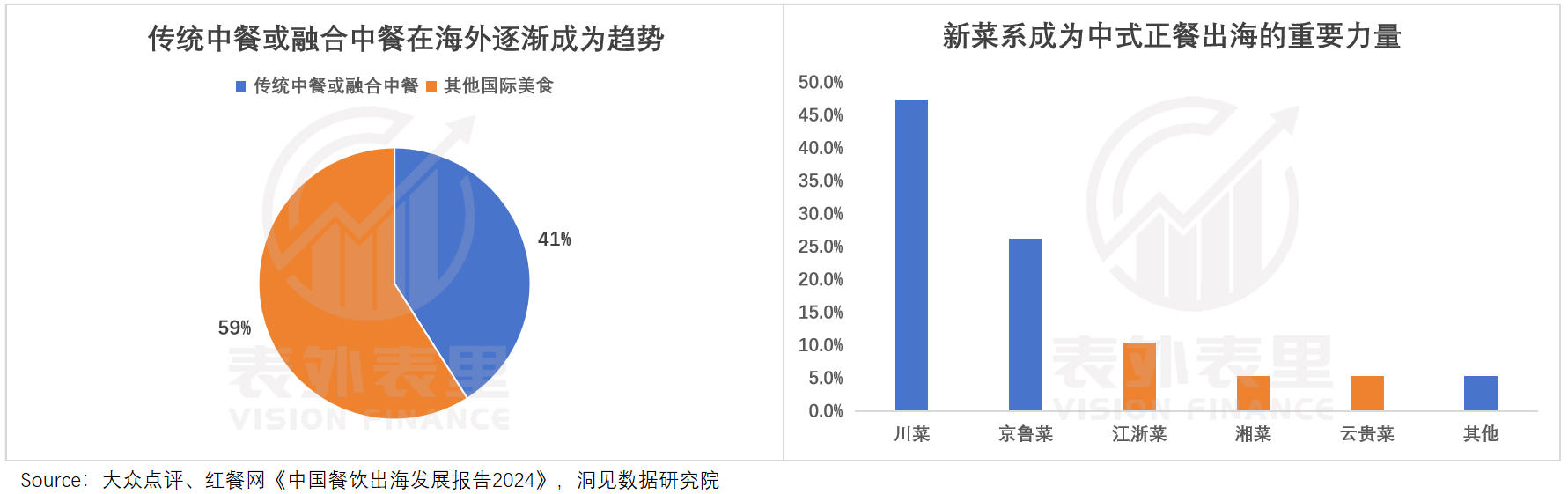 图片[5]-服务出海的黄金年代：逃离外贸·涌入中餐-全旗论坛