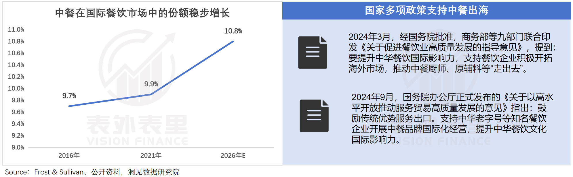 图片[2]-服务出海的黄金年代：逃离外贸·涌入中餐-全旗论坛