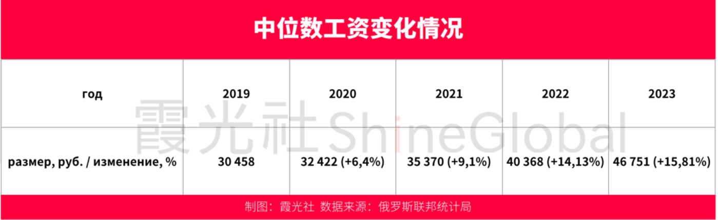 图片[2]-俄罗斯市场可跨境·但市场环境不稳定-全旗论坛