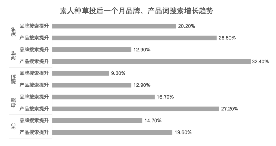 图片[2]-小红书素人种草·8840条验证笔记有效方法论-全旗论坛