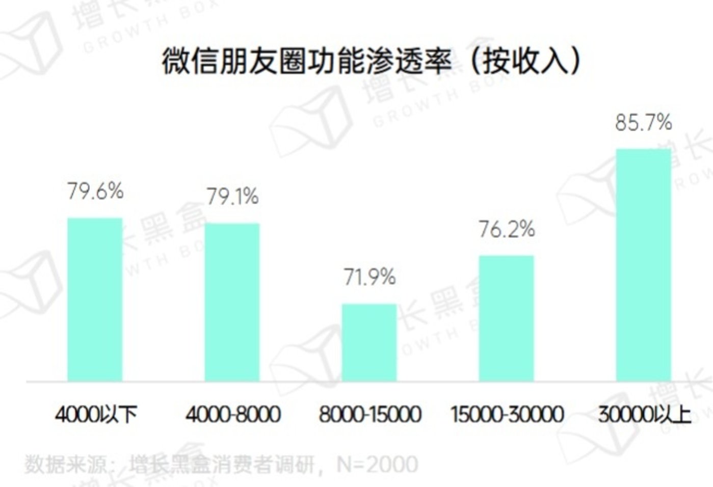 图片[3]-进击的微信：这一次·直接朋友圈进店-全旗论坛