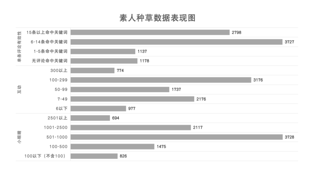 图片[1]-小红书素人种草·8840条验证笔记有效方法论-全旗论坛