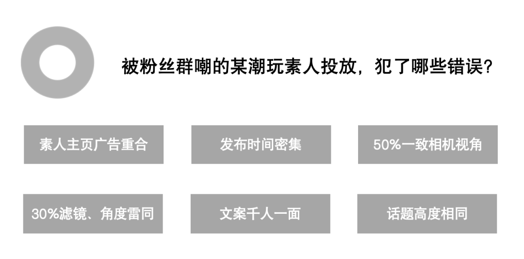 图片[3]-小红书素人种草·8840条验证笔记有效方法论-全旗论坛