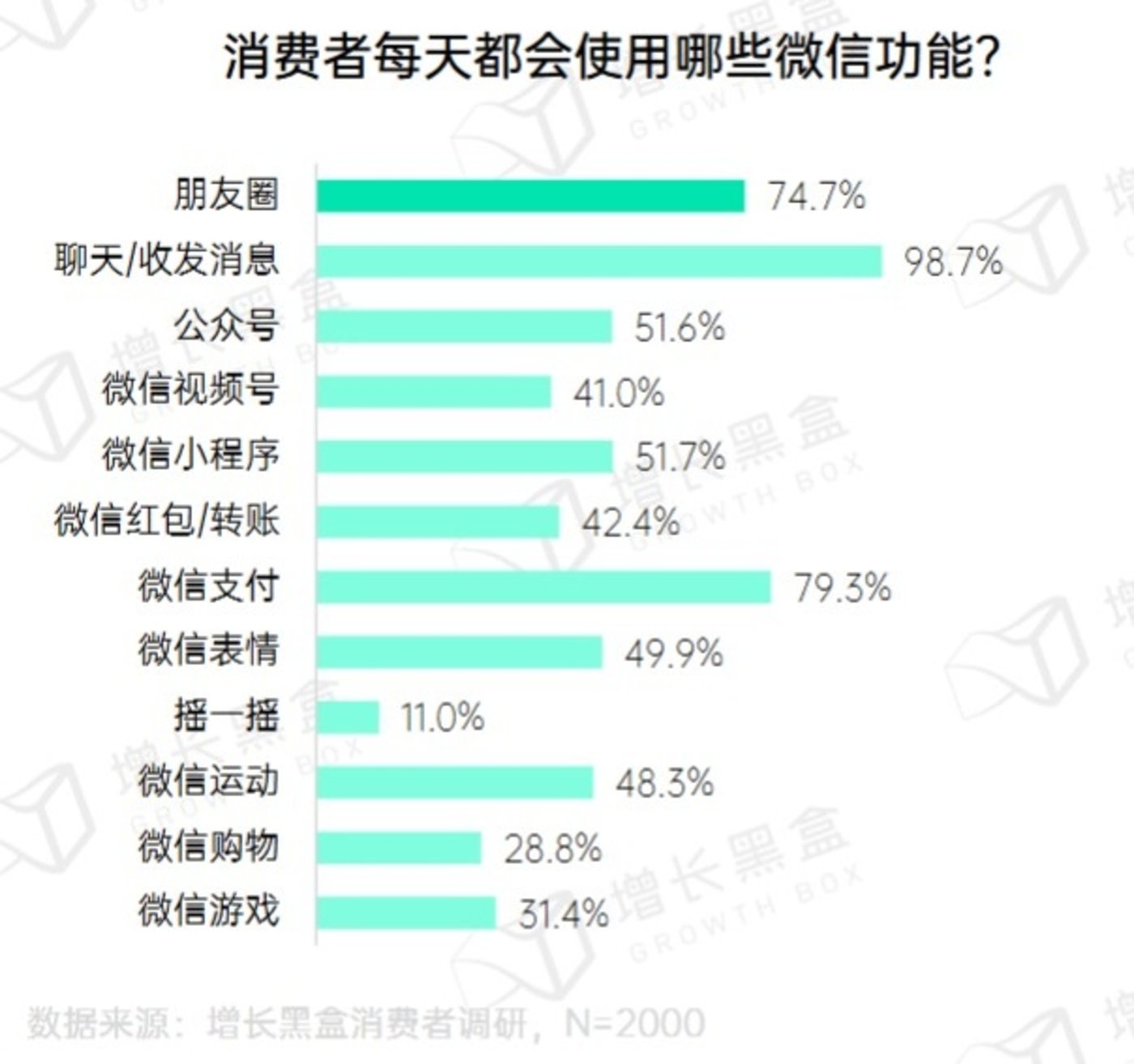 图片[2]-进击的微信：这一次·直接朋友圈进店-全旗论坛