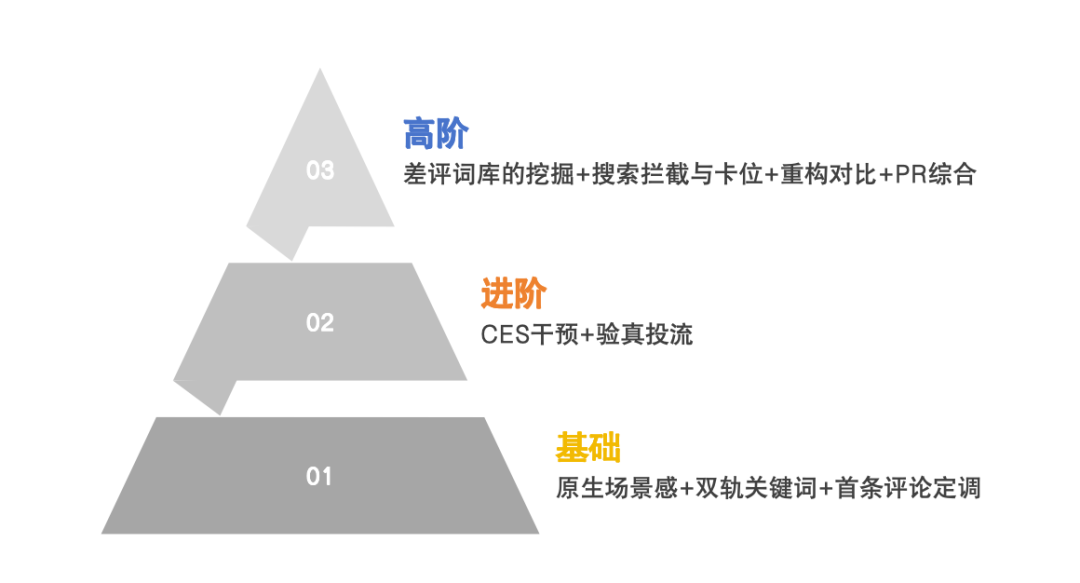 图片[4]-小红书素人种草·8840条验证笔记有效方法论-全旗论坛