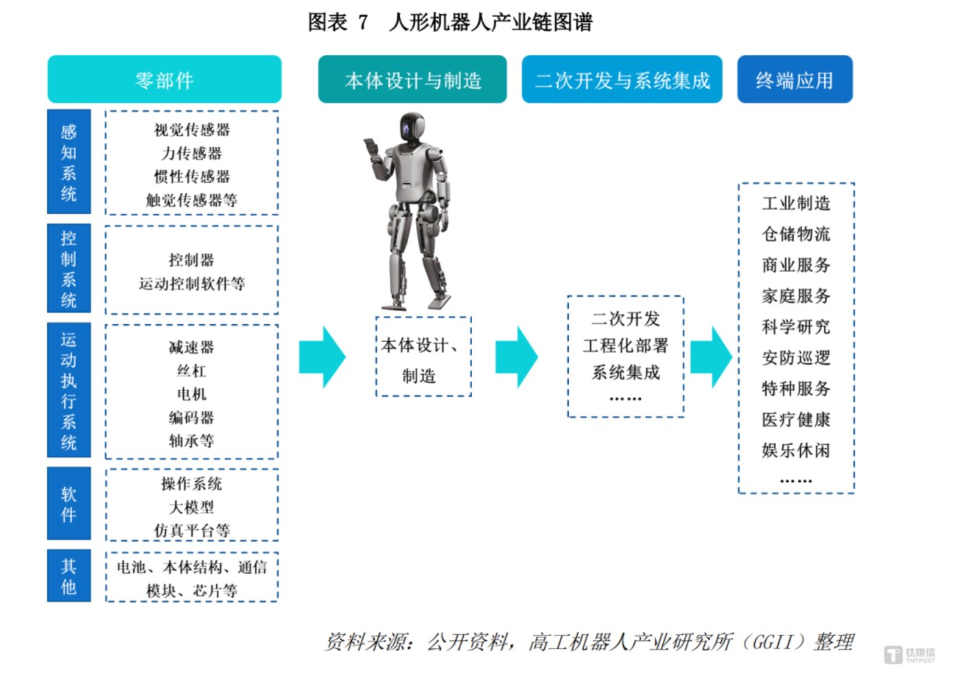 图片[3]-全球首个“人机半马”比赛刷屏，2035年人形机器人市场规模超4000亿元-全旗论坛