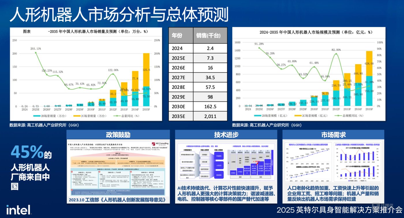 图片[5]-全球首个“人机半马”比赛刷屏，2035年人形机器人市场规模超4000亿元-全旗论坛