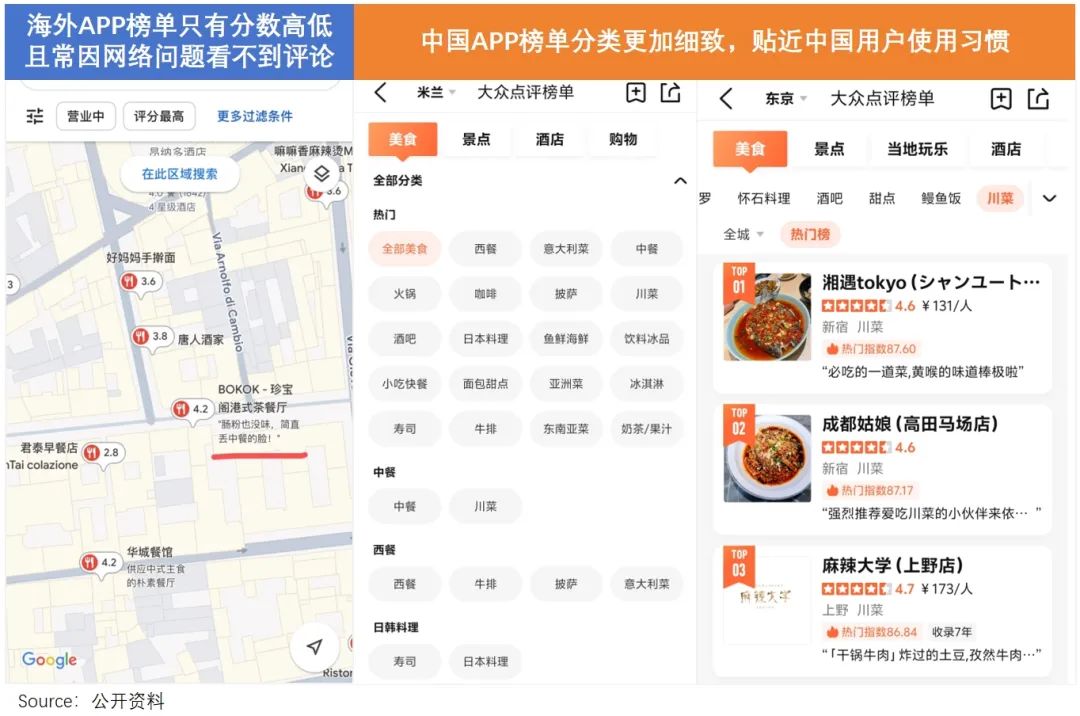 图片[9]-服务出海的黄金年代：逃离外贸·涌入中餐-全旗论坛