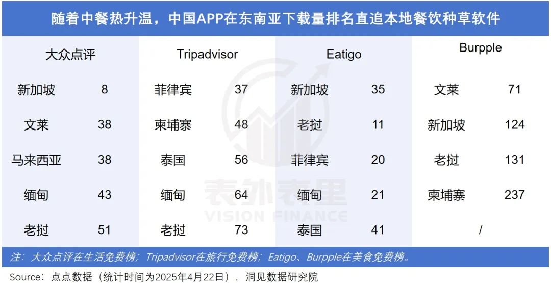 图片[6]-服务出海的黄金年代：逃离外贸·涌入中餐-全旗论坛