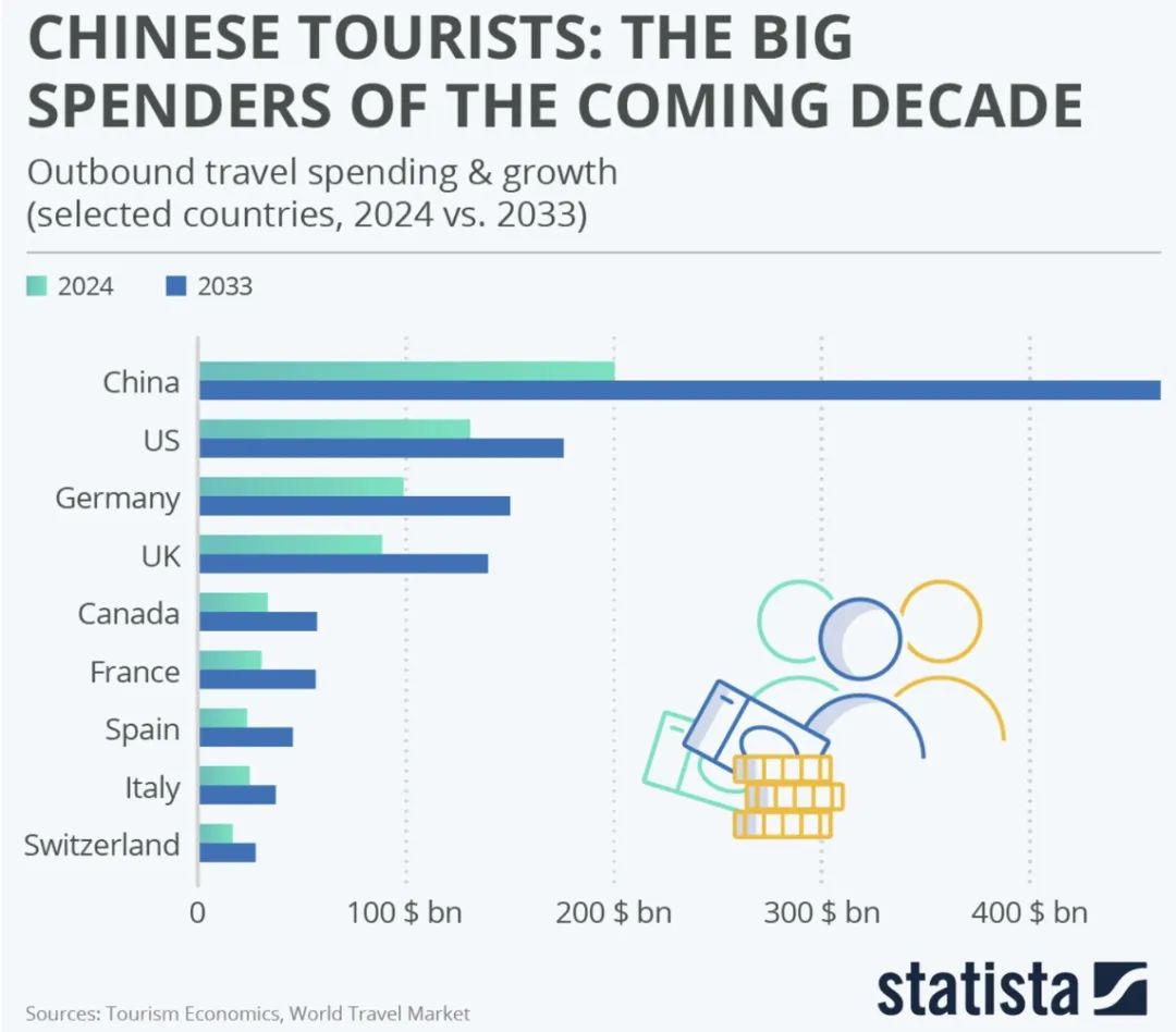 图片[8]-服务出海的黄金年代：逃离外贸·涌入中餐-全旗论坛
