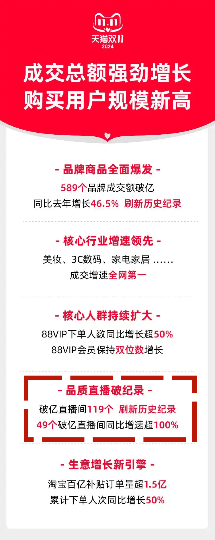 图片[1]-两年狂砸210亿，淘宝直播离抖快更远了？-全旗论坛