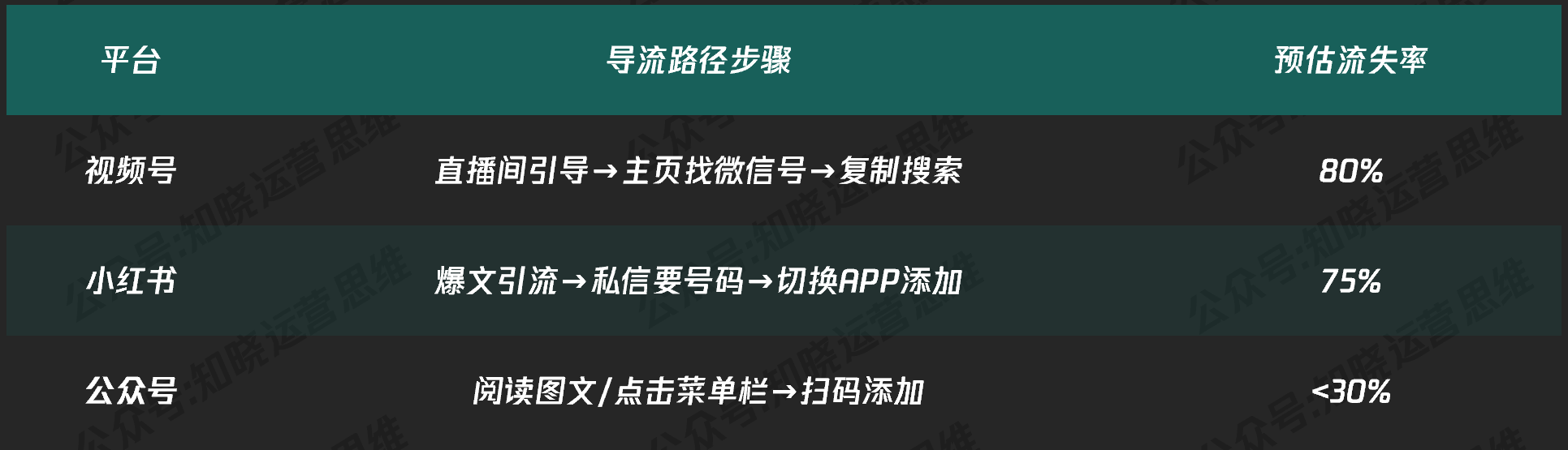 图片[2]-微信视频号导流已死？这个公转私打法依然含金量十足-全旗论坛