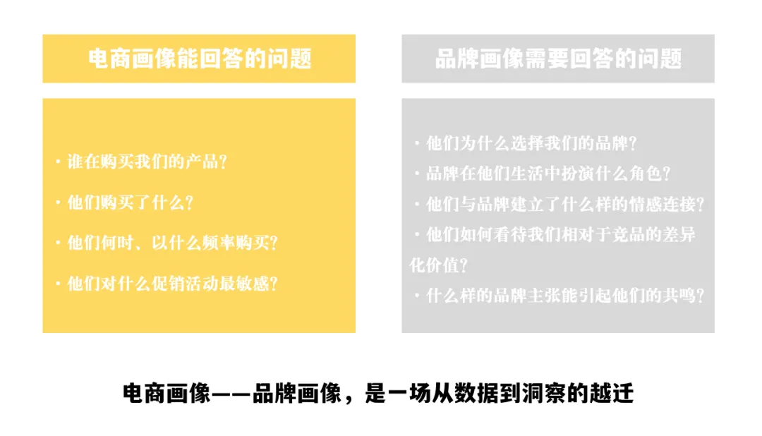 图片[2]-电商品牌升级：3步让你的电商人群画像形成精准品牌用户洞察画像-全旗论坛