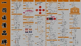 品牌传播思维导图-全旗论坛