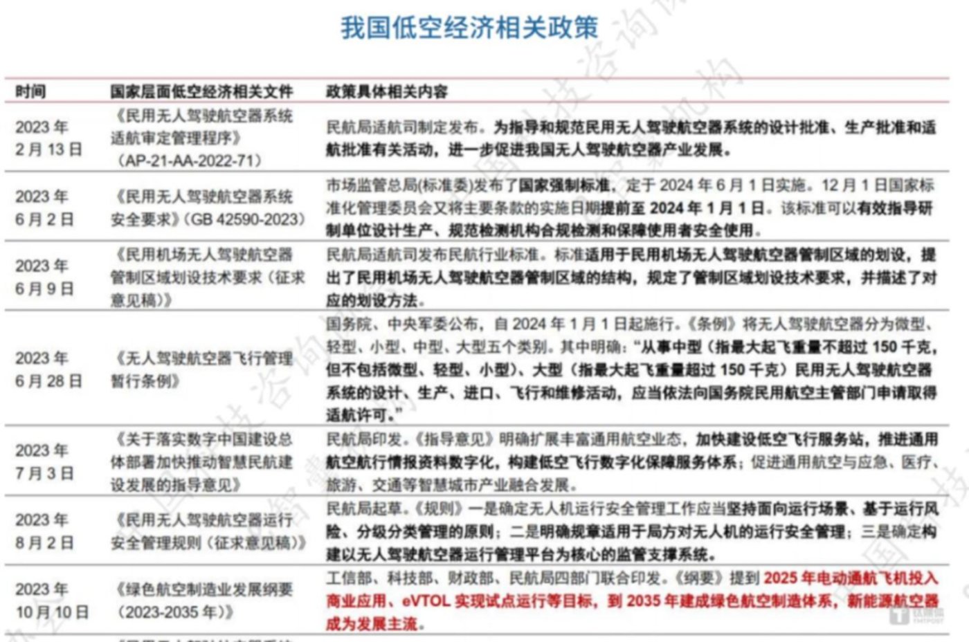 图片[3]-一文了解低空飞行交通经济-全旗论坛