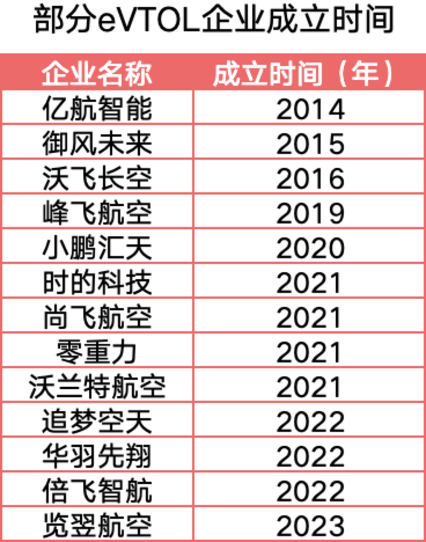 图片[2]-一文了解低空飞行交通经济-全旗论坛