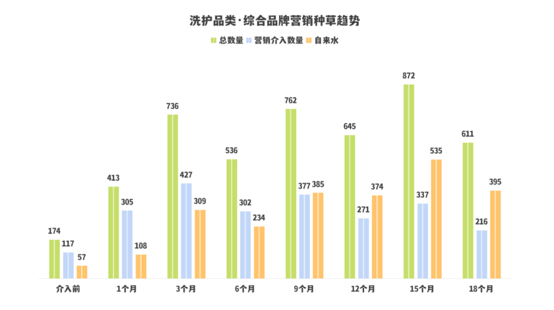 图片[7]-KOC·素人和营销号的协同投放（一手案例落地方法直给）-全旗论坛