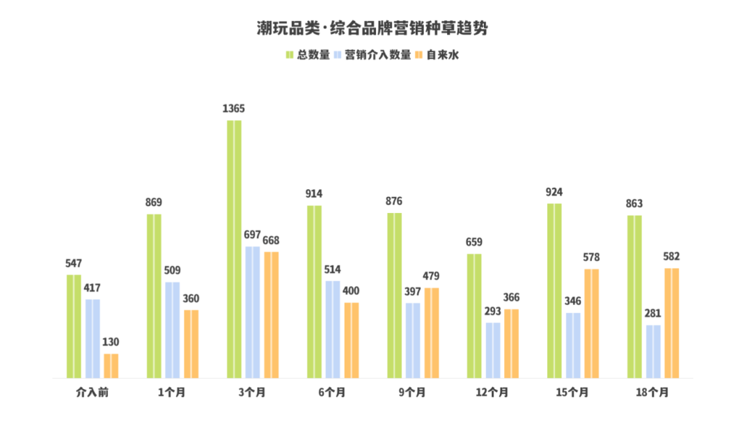 图片[9]-KOC·素人和营销号的协同投放（一手案例落地方法直给）-全旗论坛