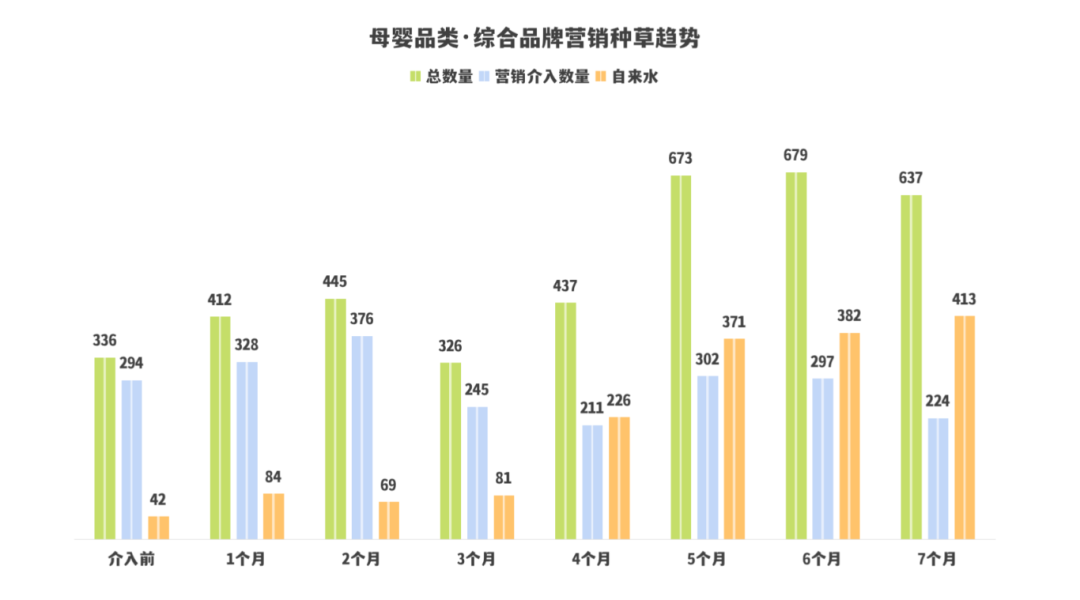 图片[11]-KOC·素人和营销号的协同投放（一手案例落地方法直给）-全旗论坛