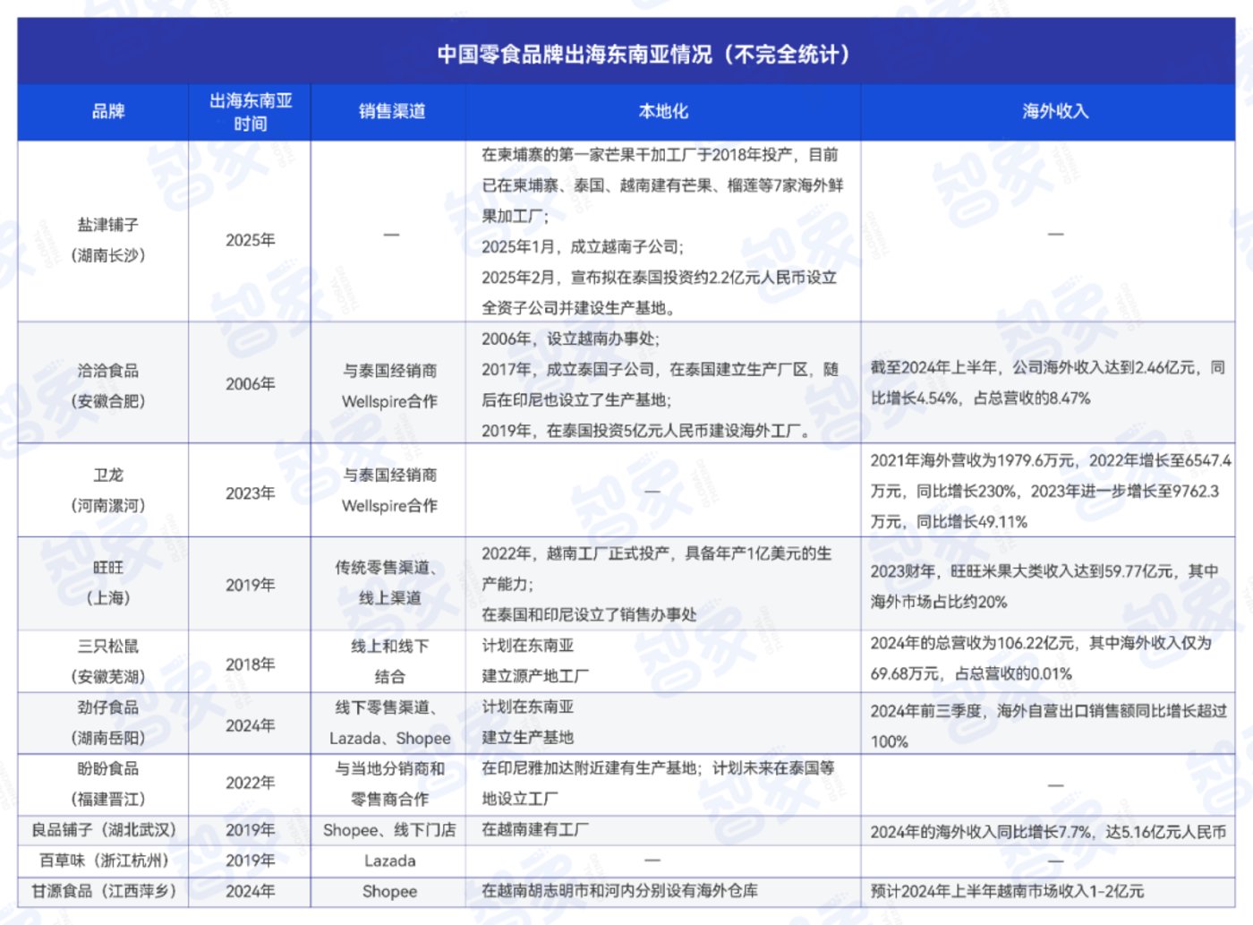 图片[1]-泰国小学生迷上河南辣条，中国零食卷去东南亚-全旗论坛