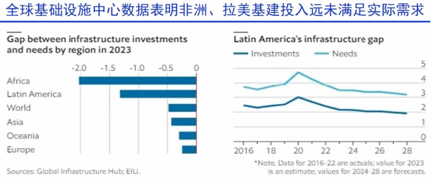 图片[4]-中东·中国基建的第二主场-全旗论坛