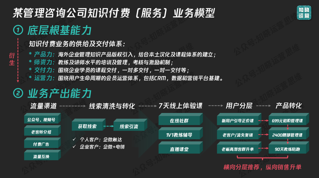 图片[2]-私域卖课从0到1000万，需搞定哪两套体系？-全旗论坛